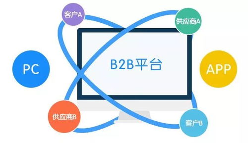 b2b电商平台的三大运营模式