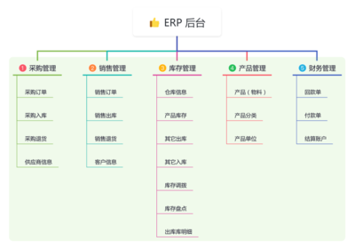 ruoyi-vue-pro: 官方推荐 RuoYi-Vue 全新 Pro 版本,优化重构所有功能。基于 Spring Boot + MyBatis Plus + Vue & Element 实现的后台管理系统 + 微信小程序,支持 RBAC 动态权限、数据权限、SaaS 多租户、Flowable 工作流、三方登录、支付、短信、商城、CRM、ERP 等功能。你的 Star ,是作者生发的动力!