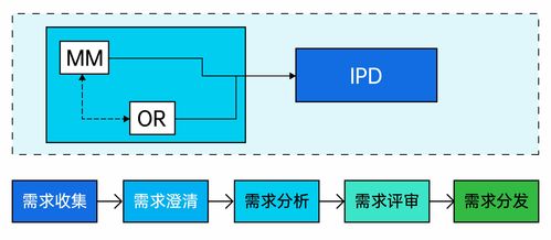 大家都在聊ipd 集成产品开发 全面解析来啦,看ibm 华为的研发管理之道