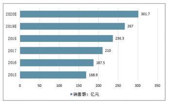 2021 2027年中国手部安全防护用品市场调查与发展趋势研究报告