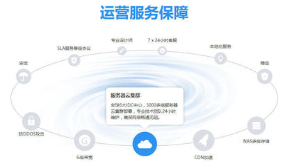 网站建设、商城建设、CRM、400电话,都帮您搞定