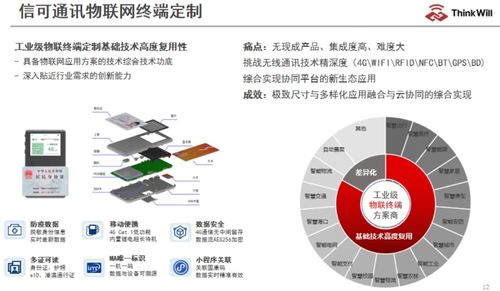 2022 aiot产业全景图谱系列解读 为什么说通信 管道 是行业发展助推剂