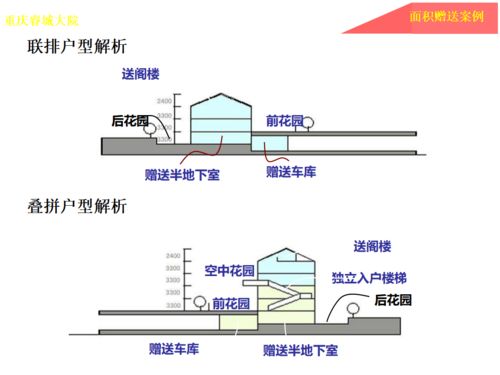 龙湖 前期产品定位总图研发