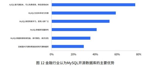 开源数据库生态发展研究报告 发布greatsql为mysql5.7最佳替代方案