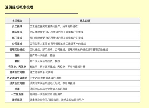 关于crm你可能不知道的七件事