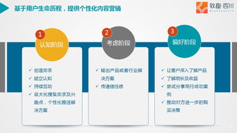 约局丨致b2b企业 早看到这篇文章,你的营销效率会大大提高