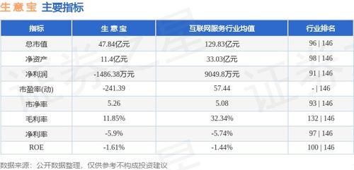 本周盘点 2.24 2.28 生意宝周跌12.24 ,主力资金合计净流出1.03亿元