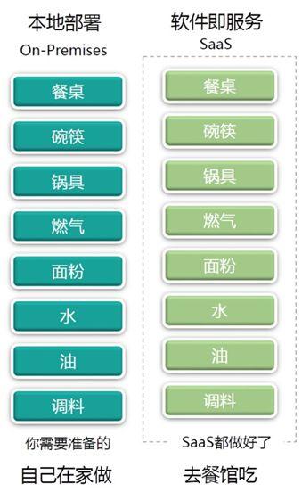 b2b企业如何快速找到适合公司业务的crm系统