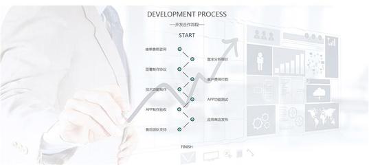 宁夏系统软件开发 视觉系统软件开发 银川聚达通