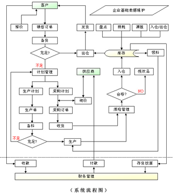 智行(IdeaDoer)业务管理系统
