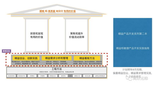 国内顶级专家 论精益思想及精益产品开发实践框架