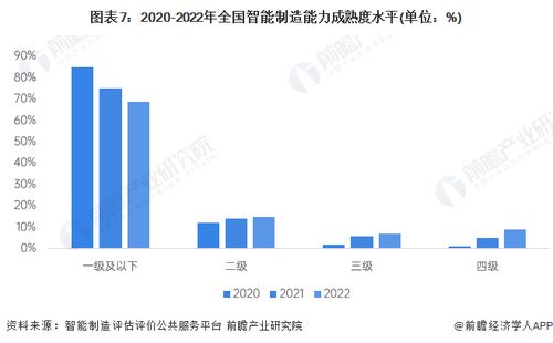 预见2024 2024年中国智能制造行业全景图谱 附市场现状 竞争格局和发展趋势等
