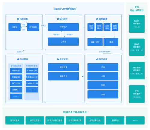 中小型企业 crm 系统有哪些好的推荐