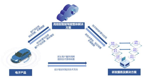 科创板新股前瞻丨经纬恒润 背靠众多知名企业 业绩全仰仗一汽