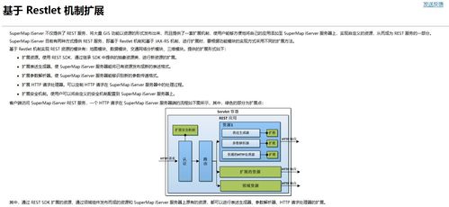 超图iserver扩展开发记录restlet 1